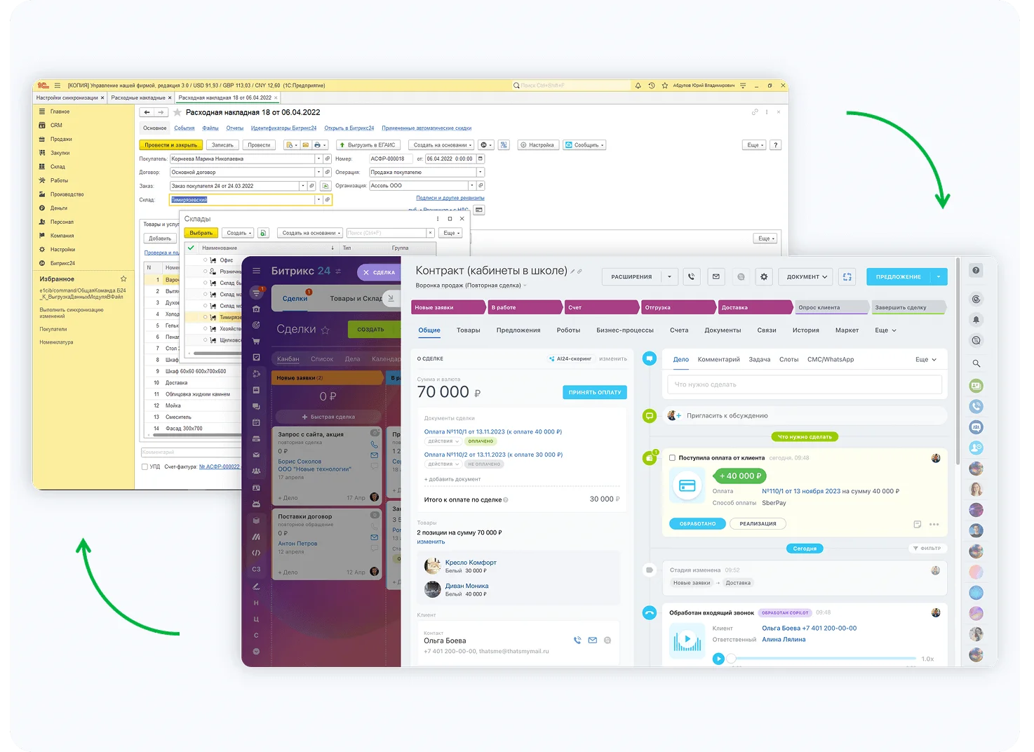Визуализация обмена данными